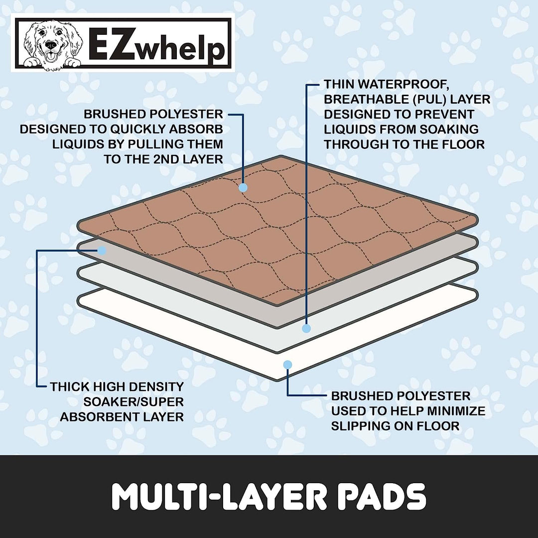 Washable Pee Pads for Dogs - Waterproof Training Pads for Dogs, Reusable & Sanitary, Rounded Corners, Laminated, Lightweight, Durable, Pet Essentials for Training and Whelping, 47" X 47"